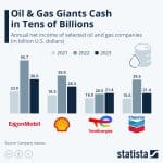 découvrez l'impact économique du dollar de sable, un phénomène financier émergent qui influence le commerce international et les économies locales. analysez ses implications sur les marchés, l'emploi et le développement durable.