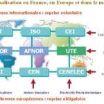 découvrez l'importance des normes dans divers secteurs, de la sécurité à la qualité, et leur rôle essentiel dans la régulation et l'harmonisation des pratiques. apprenez comment ces standards garantissent la fiabilité et la conformité des produits et services.